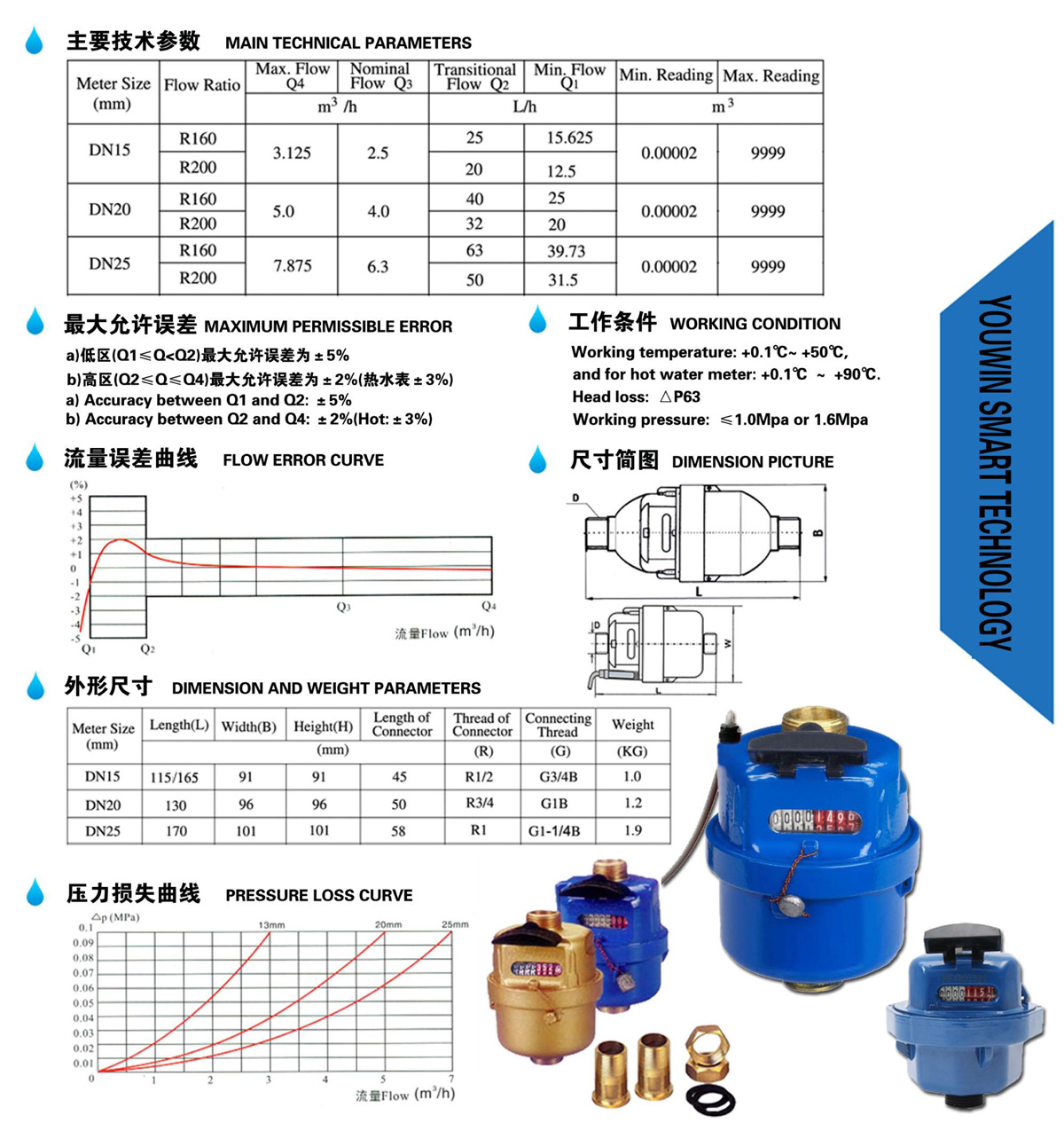 YOUWIN CN-EN Catalog(2023)-33