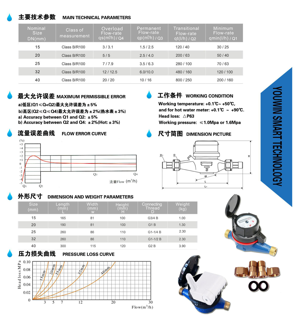 YOUWIN CN-EN Catalog(2023)-19