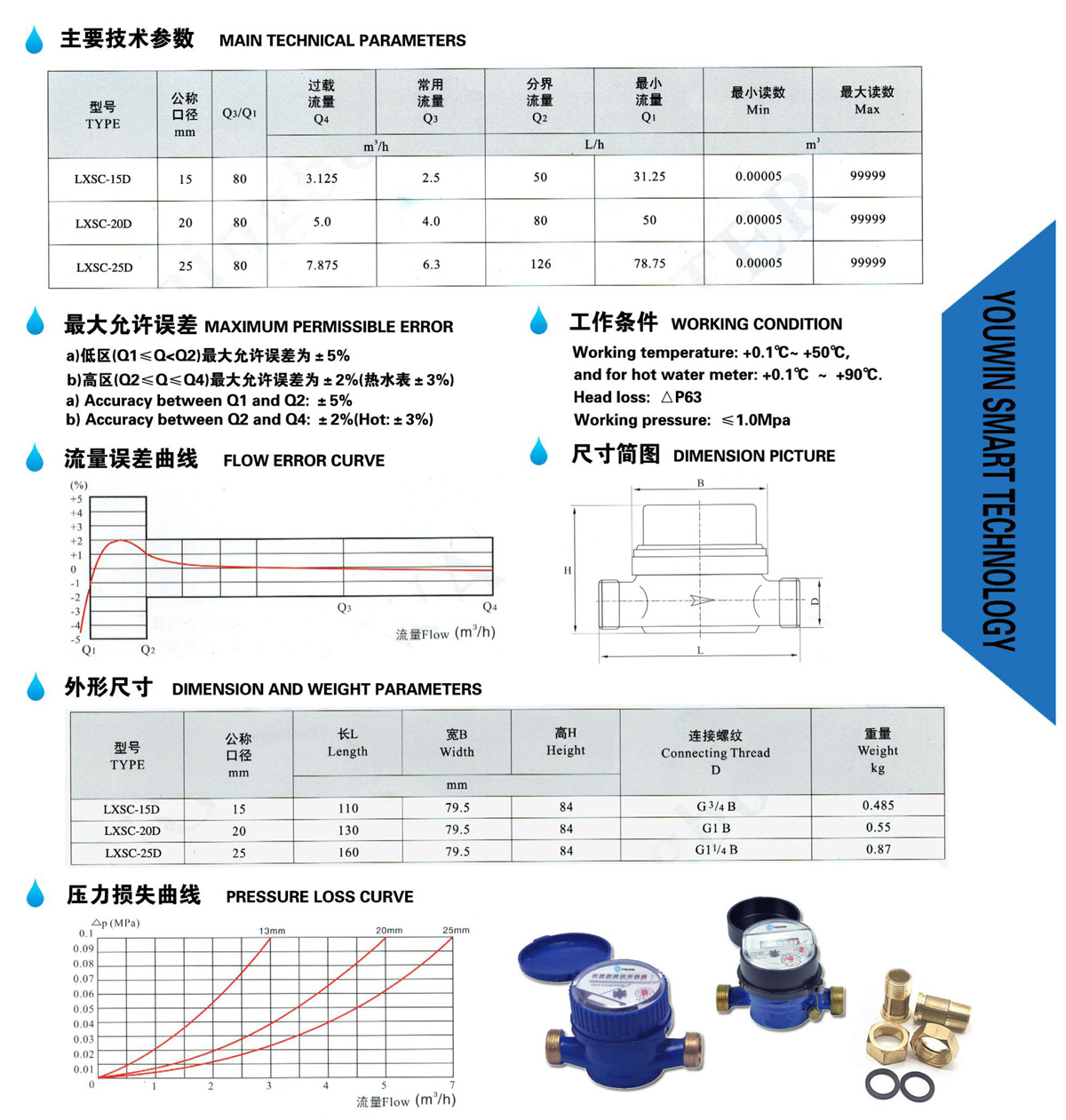 YOUWIN CN-EN Catalog(2023)-27